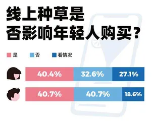 四成女性不喝白酒,37%的人爱茅台,选酒也看颜值13
