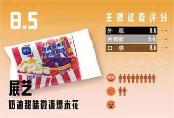 为了帮年轻人拔草,我们试吃了13款风口上的预制菜!6