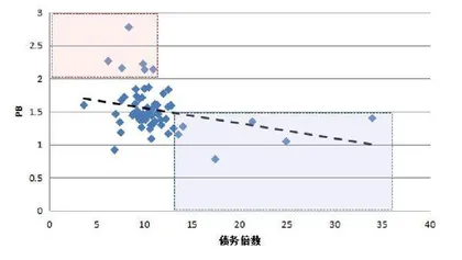 用数据解读你不知道的REITs(七)4
