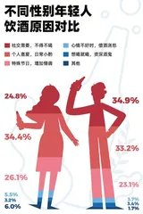 四成女性不喝白酒,37%的人爱茅台,选酒也看颜值14