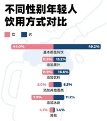四成女性不喝白酒,37%的人爱茅台,选酒也看颜值15