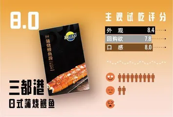 为了帮年轻人拔草,我们试吃了13款风口上的预制菜!8