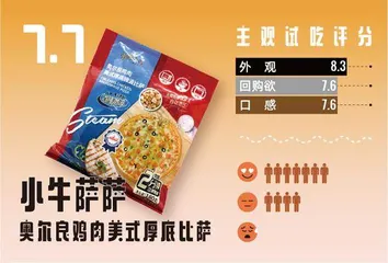为了帮年轻人拔草,我们试吃了13款风口上的预制菜!10