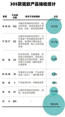 久量、超威、南极人被检出不达标1