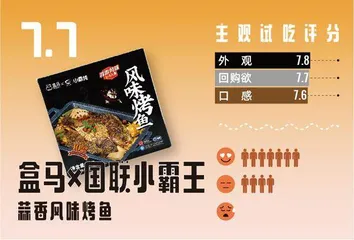为了帮年轻人拔草,我们试吃了13款风口上的预制菜!12