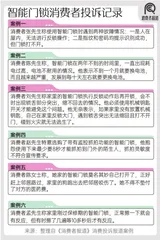 2024年智能门锁报告:年轻群体满意度过半;小米、华为挤入前五6