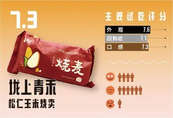为了帮年轻人拔草,我们试吃了13款风口上的预制菜!14