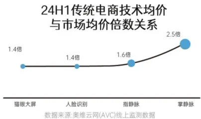 2024年智能门锁报告:年轻群体满意度过半;小米、华为挤入前五8
