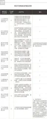 如何有效美白,看清这三种成分1