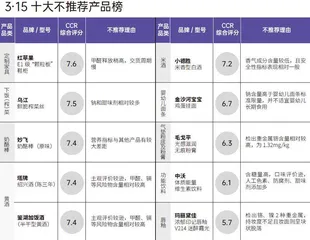 推荐/不推荐/不达标产品榜单1