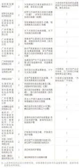 如何有效美白,看清这三种成分2