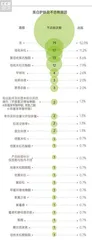 如何有效美白,看清这三种成分3