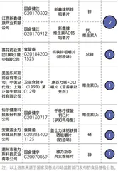 固体钙、液体钙、有机钙、无机钙……挑选钙片应该关注哪些问题?1