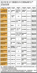 166批次电子门锁不合格:顶固、联想、志高等上榜2