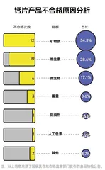 固体钙、液体钙、有机钙、无机钙……挑选钙片应该关注哪些问题?2