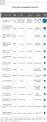198批次不达标,亚都、美的、三个爸爸上榜;CADR指标值得注意3