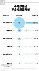 合格率超九成,小部分批次检出违禁药物3