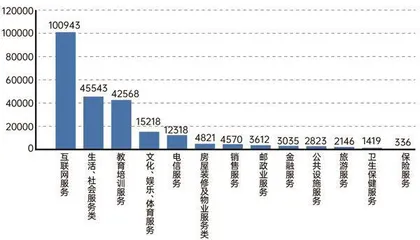 全年处理消费投诉近39万件,互联网服务类投诉居首1