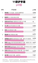 美加净配方剔除刺激性防腐剂,贵价与平价产品保湿能力参差3