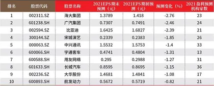 数据1