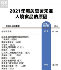 健达、桂格、维他、费列罗、日清等2893批次食品未准入境5