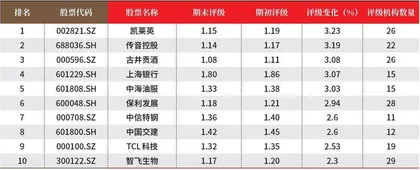 数据2
