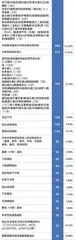 健达、桂格、维他、费列罗、日清等2893批次食品未准入境6