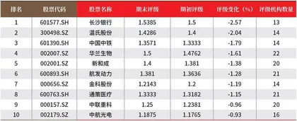 数据3