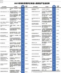 健达、桂格、维他、费列罗、日清等2893批次食品未准入境9