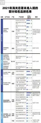 健达、桂格、维他、费列罗、日清等2893批次食品未准入境10