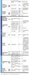 健达、桂格、维他、费列罗、日清等2893批次食品未准入境11