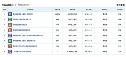 低价假老酒泛滥,有酒款成交数千、上万单,消费者成被割的韭菜3