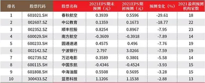 创一年新高(新低)股票概况1