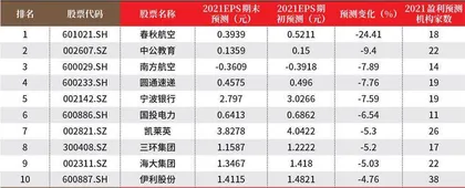 创一年新高(新低)股票概况1