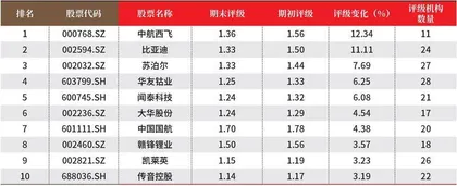 创一年新高(新低)股票概况2