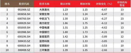 创一年新高(新低)股票概况3