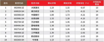 创一年新高(新低)股票概况3