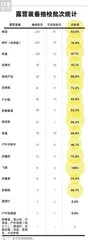 迪卡侬、骆驼户外、牧高笛、IKEA(宜家)上“不达标黑榜”1