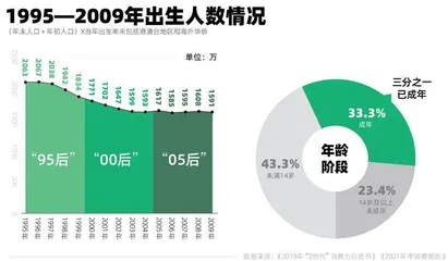 “00后”的三大件:花钱、搞钱与省钱1