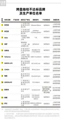 迪卡侬、骆驼户外、牧高笛、IKEA(宜家)上“不达标黑榜”3
