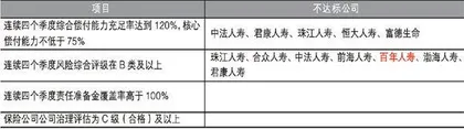 互联网保险渠道博弈1