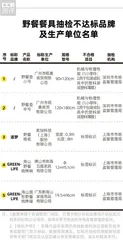 迪卡侬、骆驼户外、牧高笛、IKEA(宜家)上“不达标黑榜”4