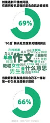 “00后”的三大件:花钱、搞钱与省钱4
