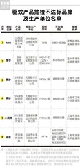 迪卡侬、骆驼户外、牧高笛、IKEA(宜家)上“不达标黑榜”6