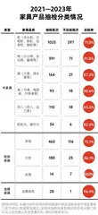 木工要求、甲醛释放量指标需注意1