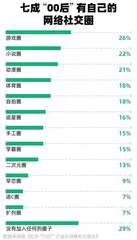 “00后”的三大件:花钱、搞钱与省钱6