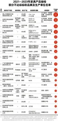 木工要求、甲醛释放量指标需注意2