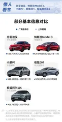 纯电轿车对比:比亚迪汉续航最高,特斯拉Model 3配置略寒酸1