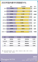 车贷纠纷数量连续三年上升,都怪年轻人没钱还贷?2