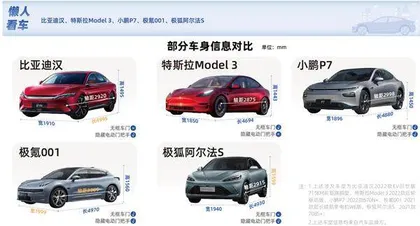 纯电轿车对比:比亚迪汉续航最高,特斯拉Model 3配置略寒酸2